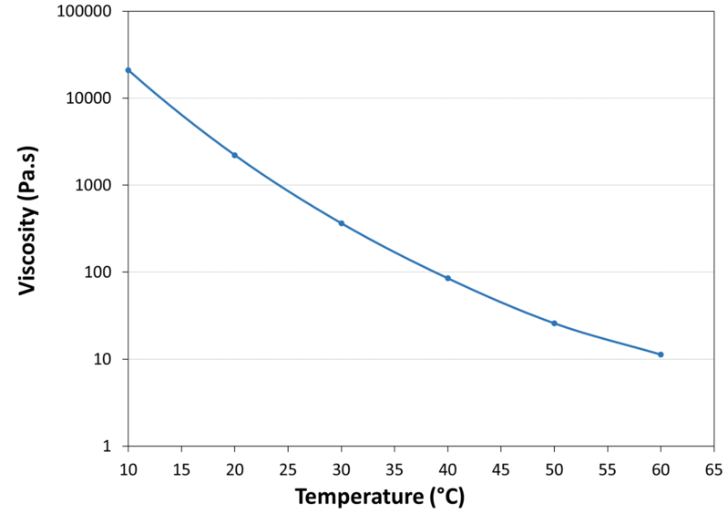 VISCOSITY_IN_WATER