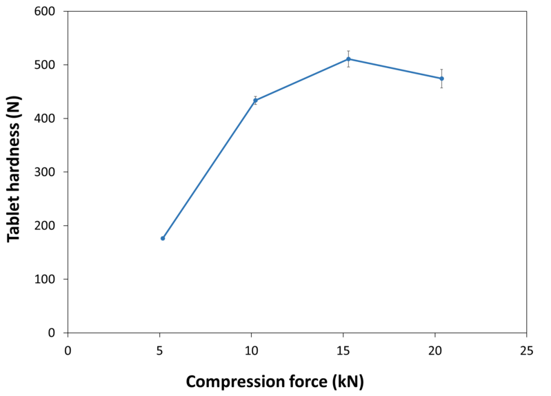 COMPRESSION_BEHAVIOUR_TABLET_HARDNESS