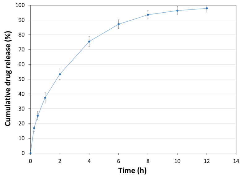 API_RELEASE_KINETICS