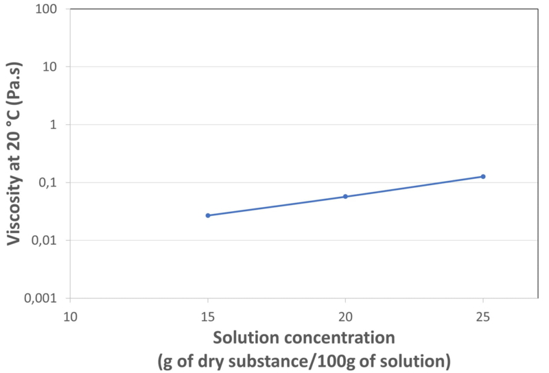 VISCOSITY_IN_WATER