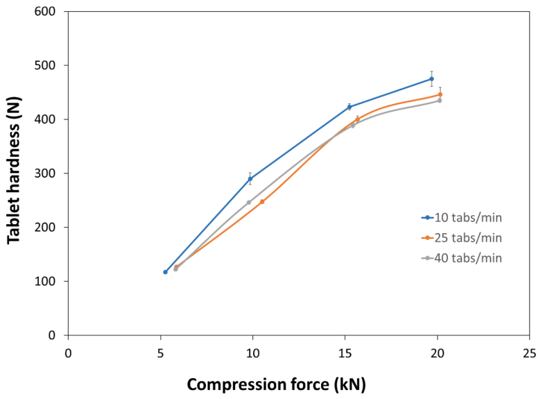 COMPRESSION_BEHAVIOUR_TABLET_HARDNESS