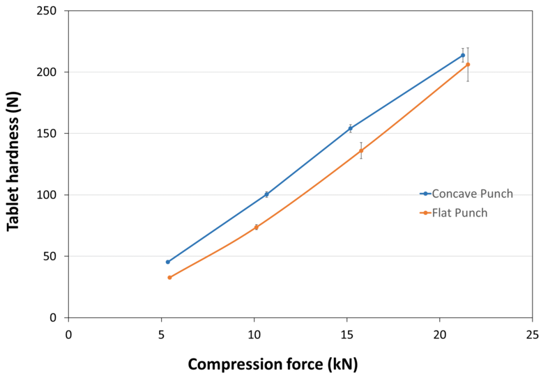 COMPRESSION_BEHAVIOUR_TABLET_HARDNESS