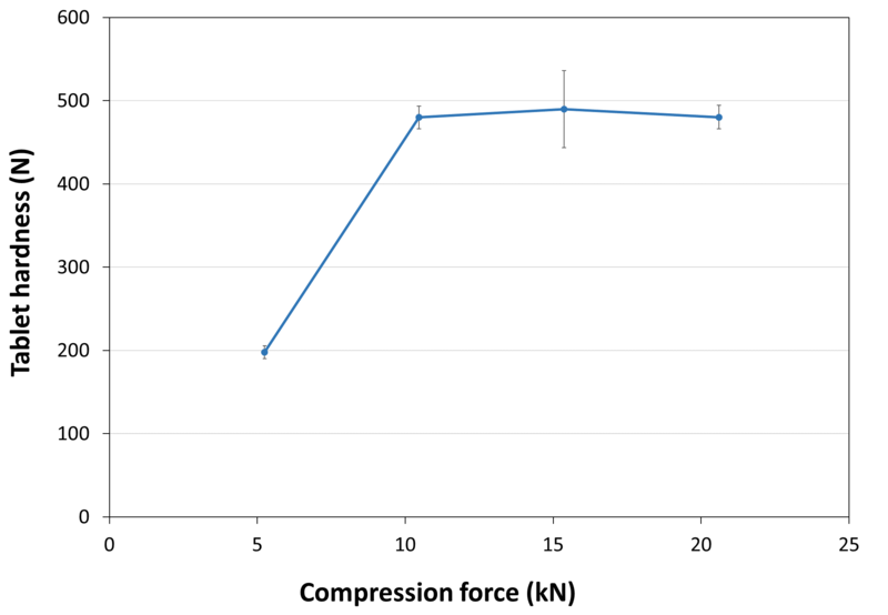 COMPRESSION_BEHAVIOUR_TABLET_HARDNESS