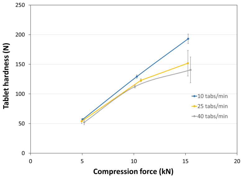 COMPRESSION_BEHAVIOUR_TABLET_HARDNESS